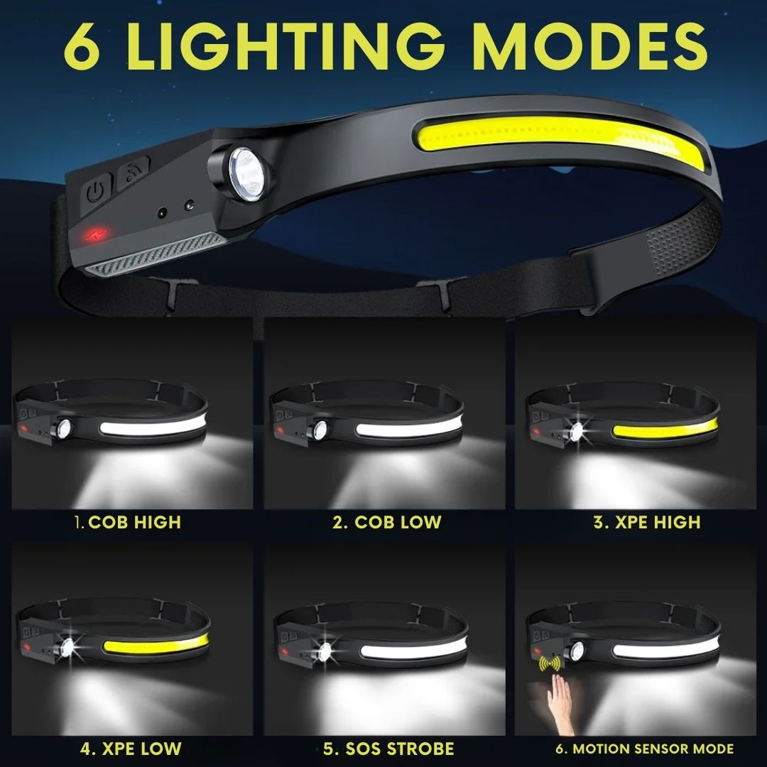 WideLume 230° LED Headlamp